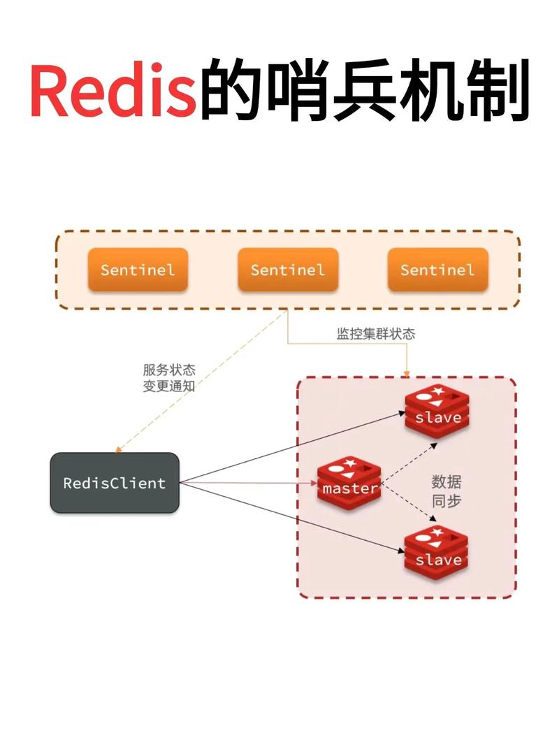 Redis停止命令行有哪些正确操作?-图3 Redis停止命令行有哪些正确操作?-图3