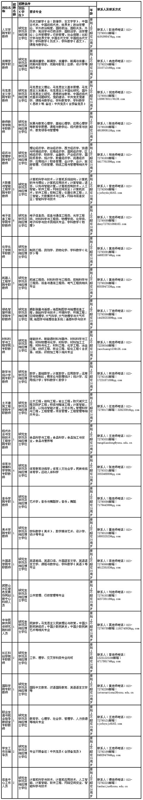 重庆tedu招聘要求有哪些?-图2 重庆tedu招聘要求有哪些?-图2