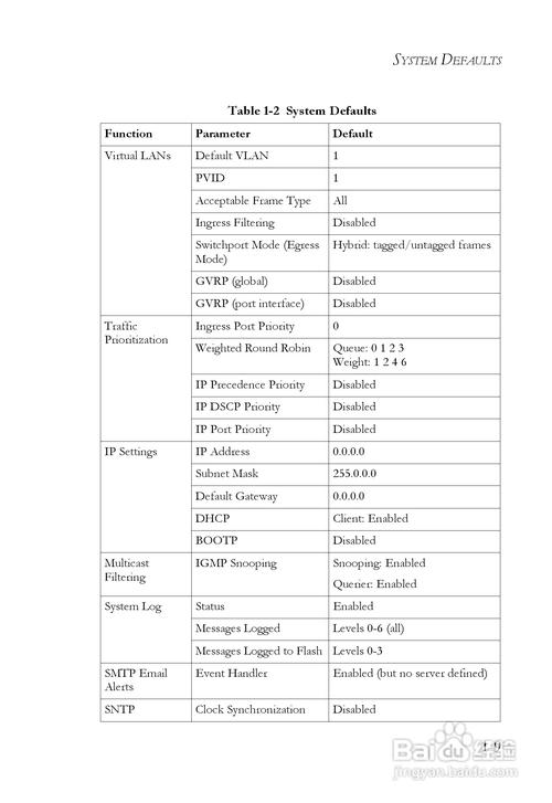 SMC交换机常用命令有哪些?-图2 SMC交换机常用命令有哪些?-图2
