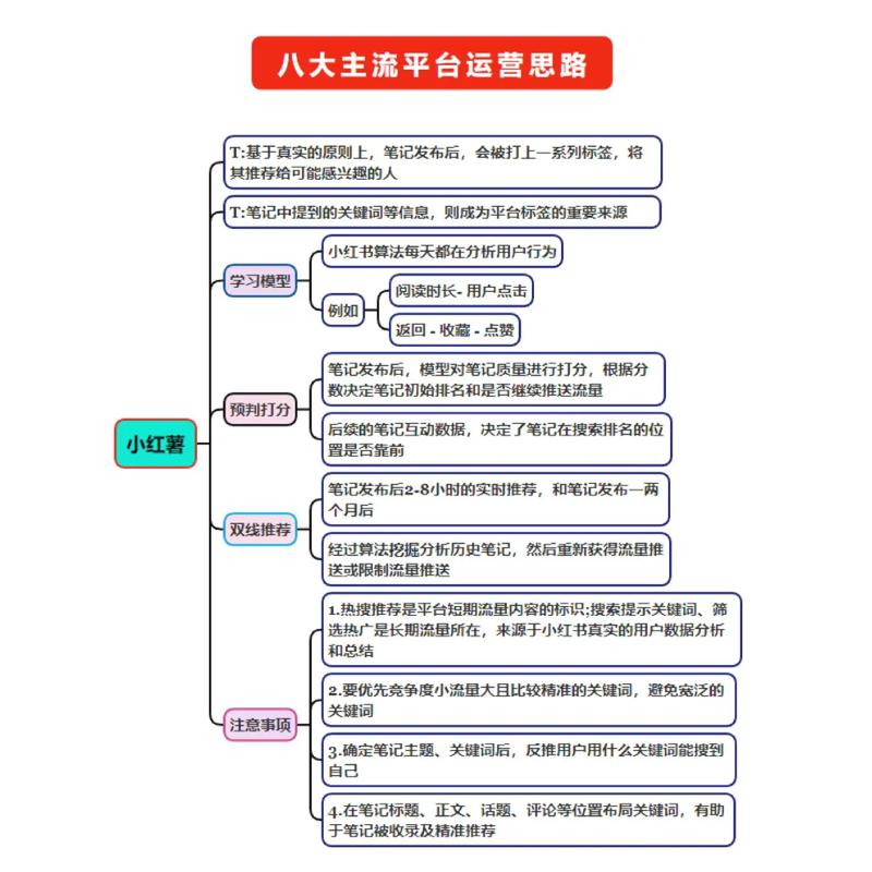 互联网推广如何高效导流?-图2 互联网推广如何高效导流?-图2