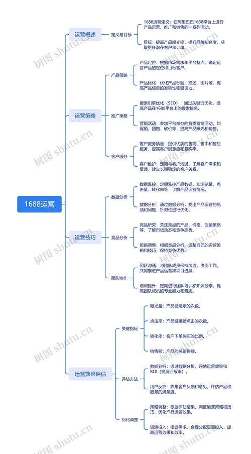 互联网推广如何高效导流?-图1 互联网推广如何高效导流?-图1