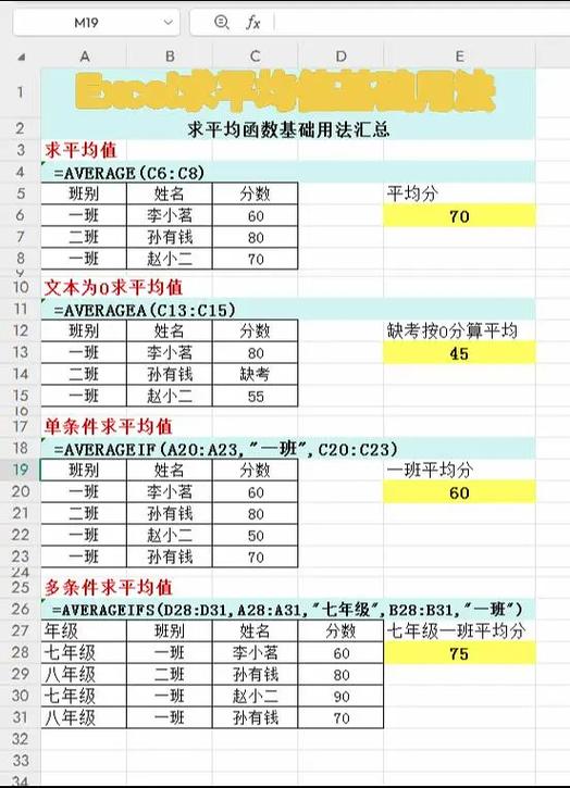 Excel平均值命令怎么用?-图3 Excel平均值命令怎么用?-图3