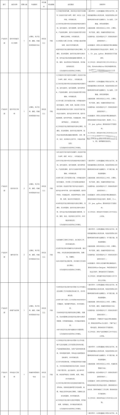 软开招聘有何新要求与机遇?-图1 软开招聘有何新要求与机遇?-图1