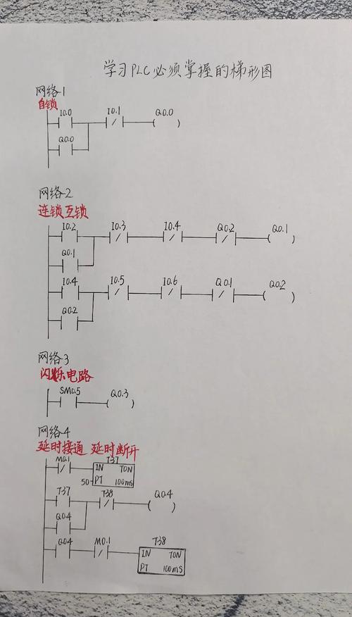 PLC梯形图命令该如何快速掌握?-图1 PLC梯形图命令该如何快速掌握?-图1
