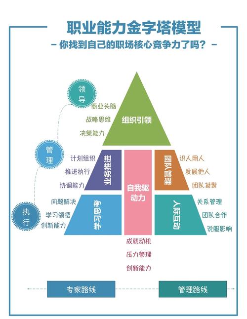 如何精准选择并打造核心竞争力？-图1