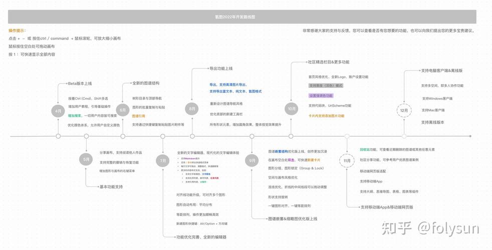 网页设计如何制作时间轴?-图3 网页设计如何制作时间轴?-图3