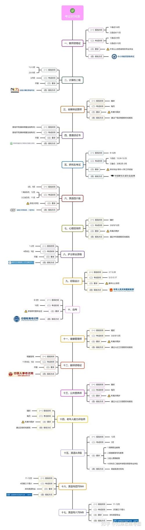 网页设计如何制作时间轴?-图2 网页设计如何制作时间轴?-图2