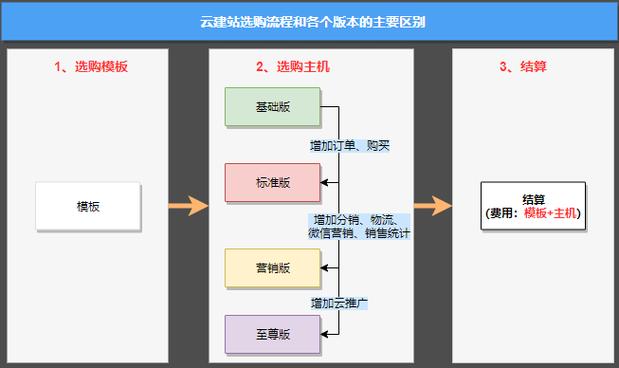西部数码网站解析如何高效精准？-图3