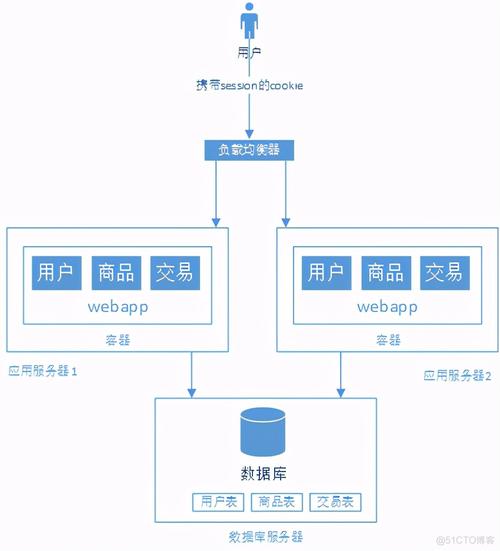 如何分析网站结构？关键步骤有哪些？-图3