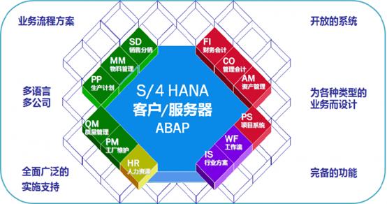 ERP招聘模块如何提升招聘效率?-图3 ERP招聘模块如何提升招聘效率?-图3