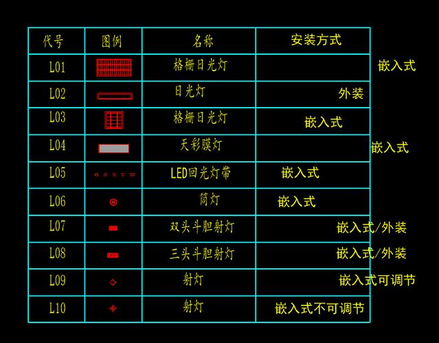 CAD文字命令行怎么用?-图3 CAD文字命令行怎么用?-图3