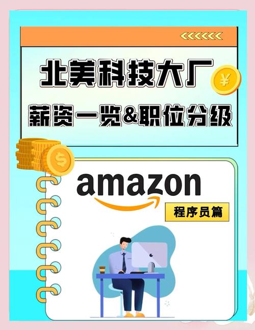 亚马逊Java岗招聘,要求高吗?-图1 亚马逊Java岗招聘,要求高吗?-图1