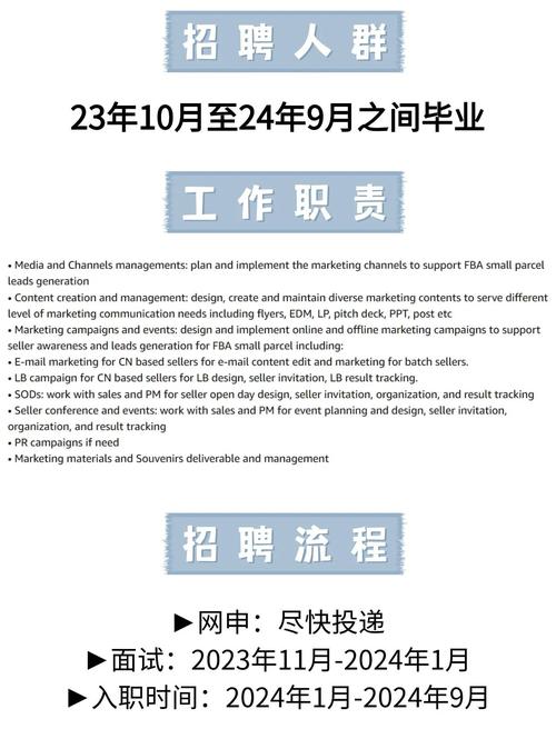 亚马逊Java岗招聘,要求高吗?-图3 亚马逊Java岗招聘,要求高吗?-图3