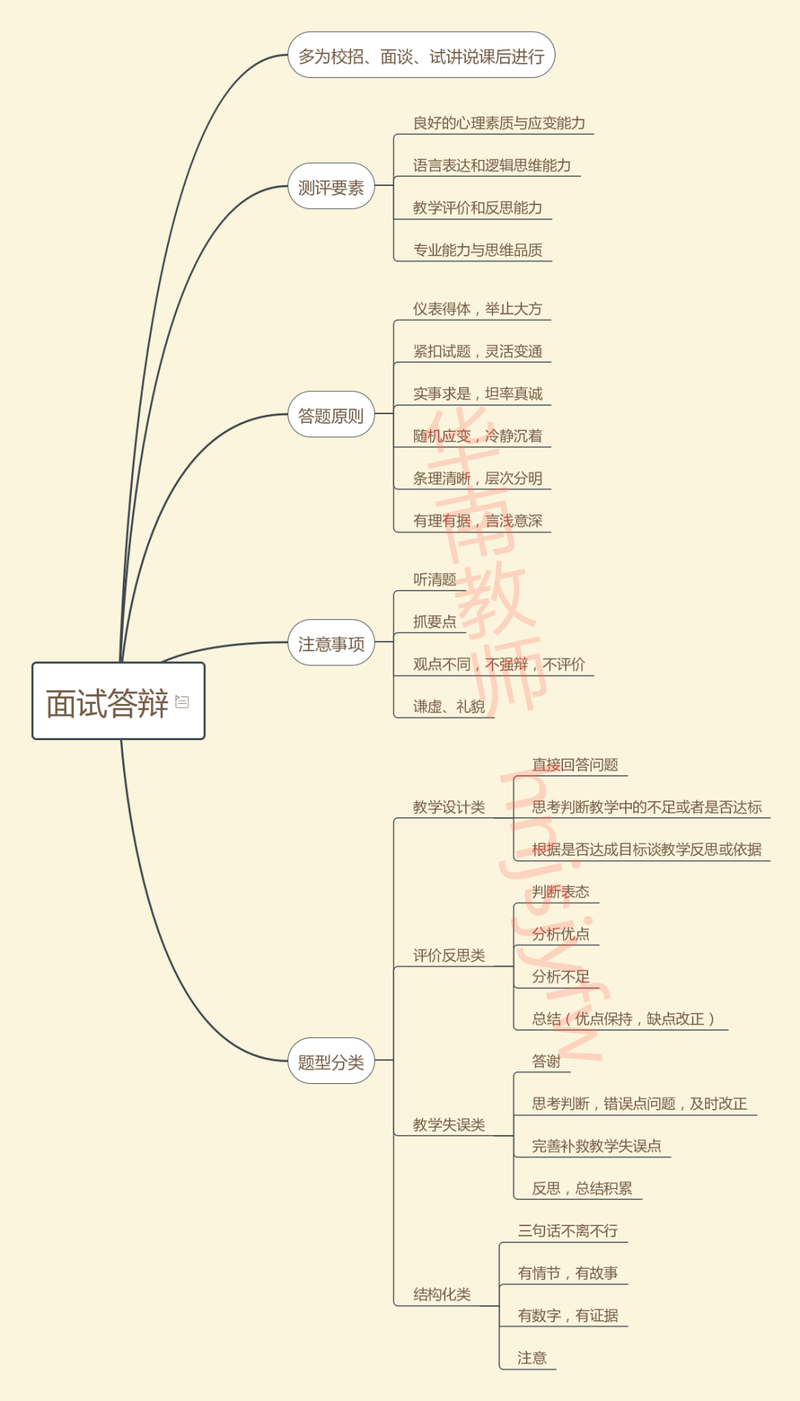 统计招聘答辩,核心考察什么能力?-图3 统计招聘答辩,核心考察什么能力?-图3