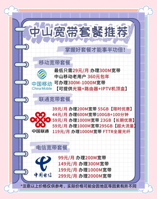 中山网络推广,如何高效落地见效?-图3 中山网络推广,如何高效落地见效?-图3