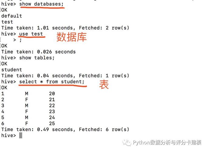 Hadoop基本操作命令有哪些?-图1 Hadoop基本操作命令有哪些?-图1