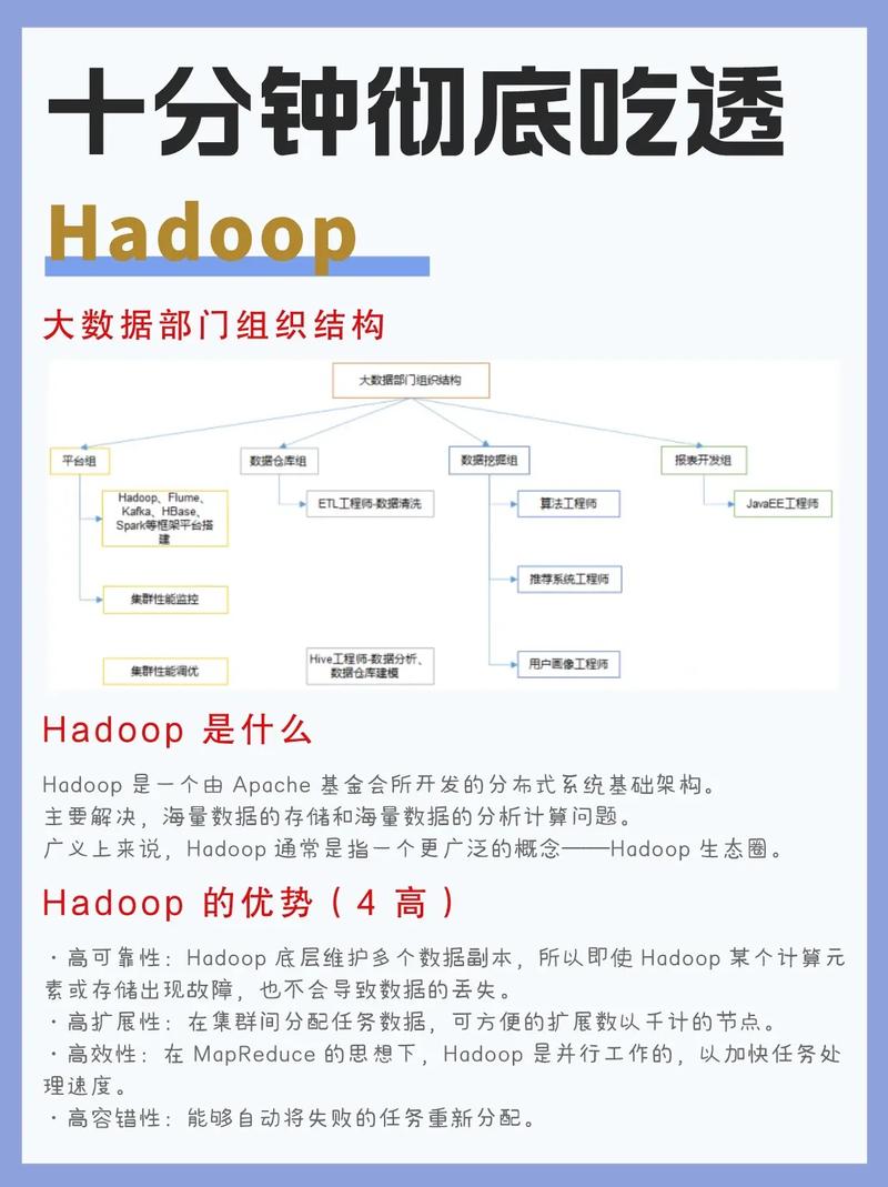 Hadoop基本操作命令有哪些？-图2