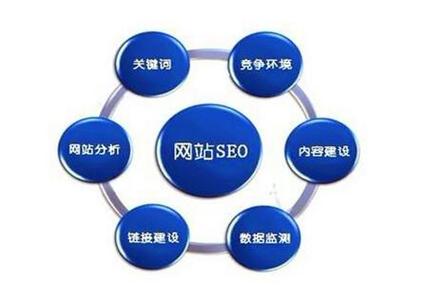 网站信任度如何有效提升?-图3 网站信任度如何有效提升?-图3