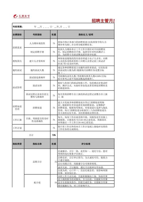 招聘考核如何科学量化人才匹配度?-图2 招聘考核如何科学量化人才匹配度?-图2