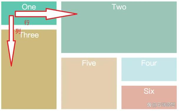 HTML5如何定义GBK编码？-图2