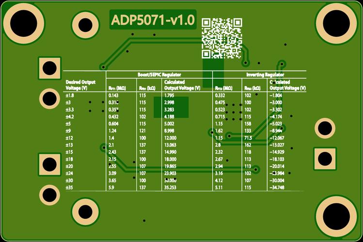 PCB招聘问,薪资待遇如何?-图3 PCB招聘问,薪资待遇如何?-图3