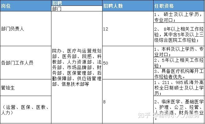 hunter招聘人,猎头如何高效匹配人才?-图3 hunter招聘人,猎头如何高效匹配人才?-图3