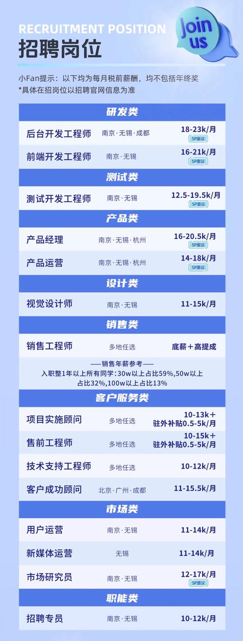外前端招聘,薪资范围多少?-图3 外前端招聘,薪资范围多少?-图3
