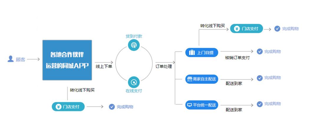Ecshop本地环境配置如何操作?-图3 Ecshop本地环境配置如何操作?-图3