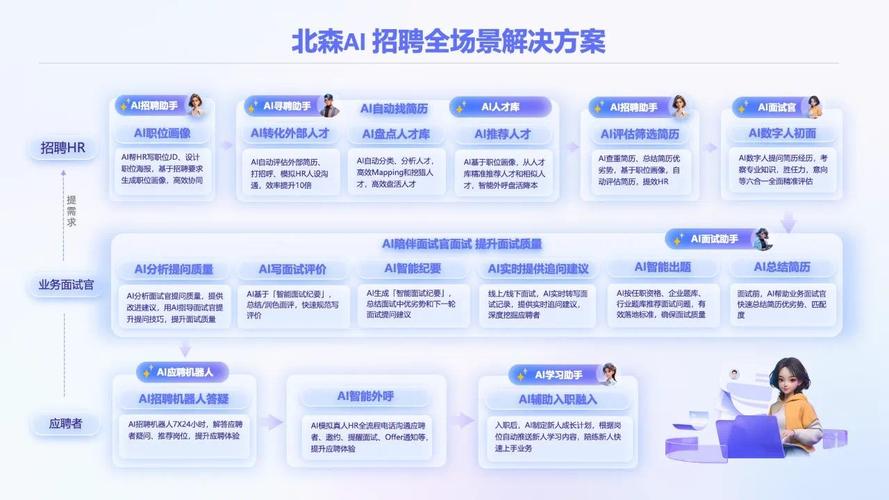 IDC资讯招聘,具体岗位有哪些?-图2 IDC资讯招聘,具体岗位有哪些?-图2