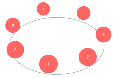 如何触发CSS3动画?-图3 如何触发CSS3动画?-图3