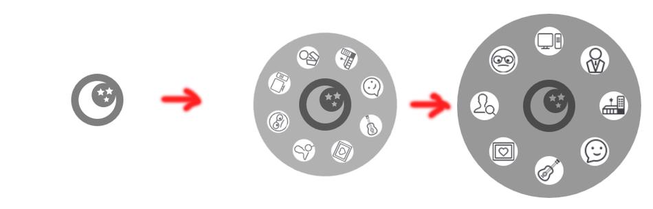 如何触发CSS3动画?-图2 如何触发CSS3动画?-图2