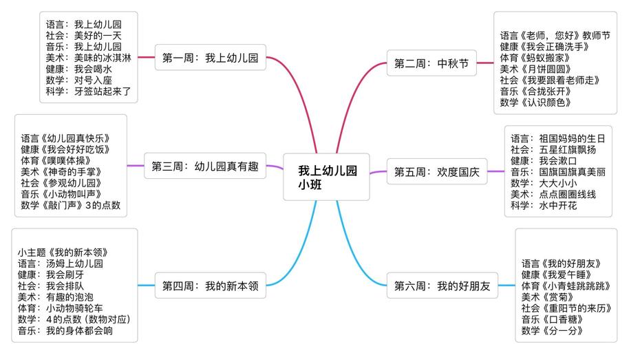 主题网络设计的关键步骤是什么？-图2