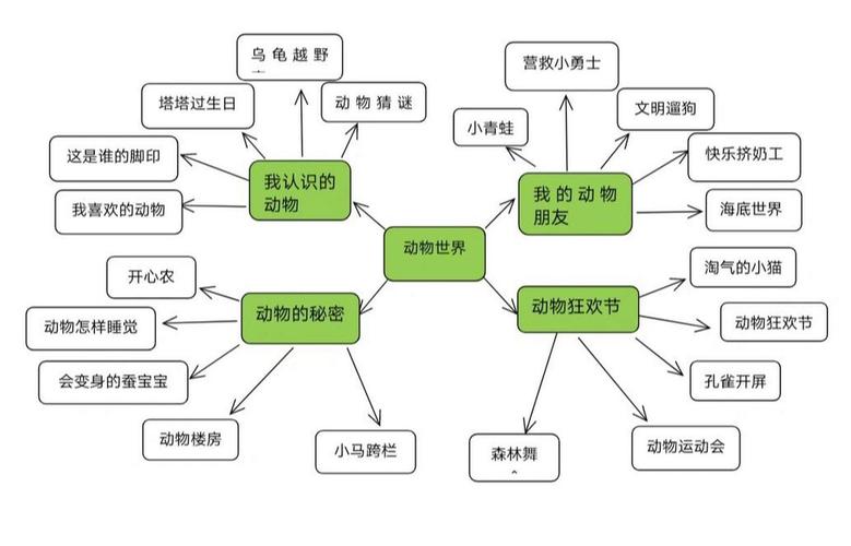 主题网络设计的关键步骤是什么？-图1