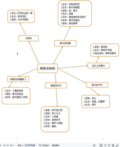 主题网络设计的关键步骤是什么？-图3