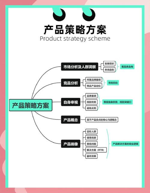企业制定营销策略,关键点在哪?-图2 企业制定营销策略,关键点在哪?-图2