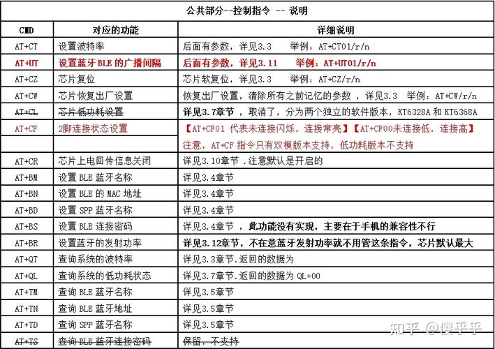蓝牙AT命令如何详解?-图2 蓝牙AT命令如何详解?-图2