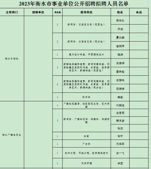 衡水联想招聘什么岗位?要求有哪些?-图1 衡水联想招聘什么岗位?要求有哪些?-图1