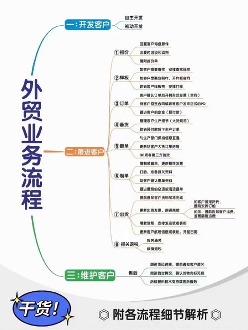 外贸官网怎么做?关键点有哪些?-图1 外贸官网怎么做?关键点有哪些?-图1