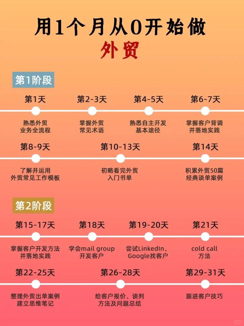 外贸官网怎么做?关键点有哪些?-图2 外贸官网怎么做?关键点有哪些?-图2
