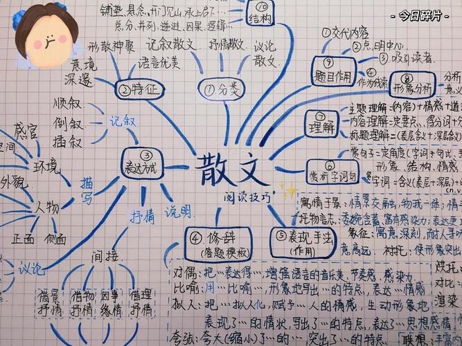 零基础学散文,从哪开始?-图1 零基础学散文,从哪开始?-图1