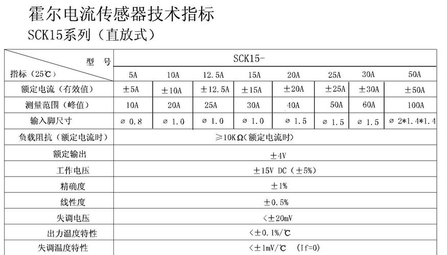 霍尔电流招聘,是找技术岗还是研发岗?-图3 霍尔电流招聘,是找技术岗还是研发岗?-图3