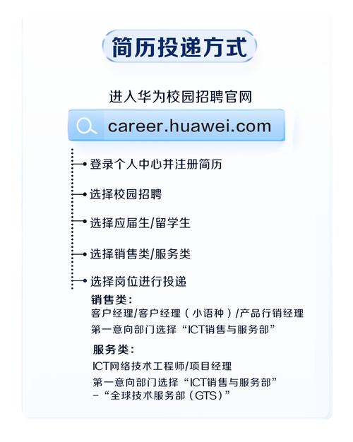 华为LTE招聘,岗位需求与能力要求是什么?-图1 华为LTE招聘,岗位需求与能力要求是什么?-图1
