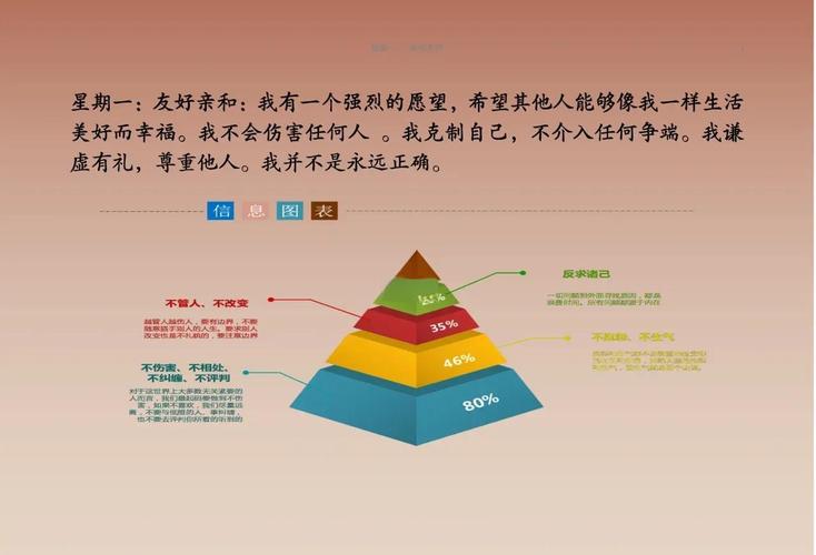 如何让表达更有亲和力?-图3 如何让表达更有亲和力?-图3
