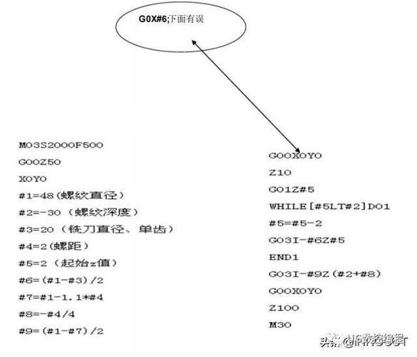 CAD宏命令大全有哪些实用技巧？-图2
