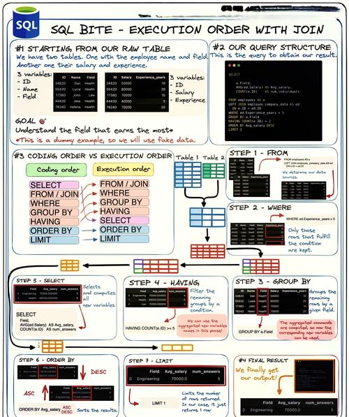 SQL创建临时表怎么写?-图2 SQL创建临时表怎么写?-图2