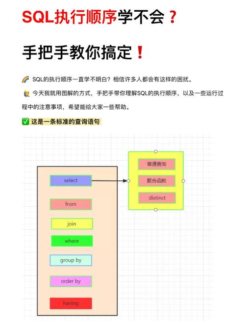 SQL创建临时表怎么写?-图3 SQL创建临时表怎么写?-图3