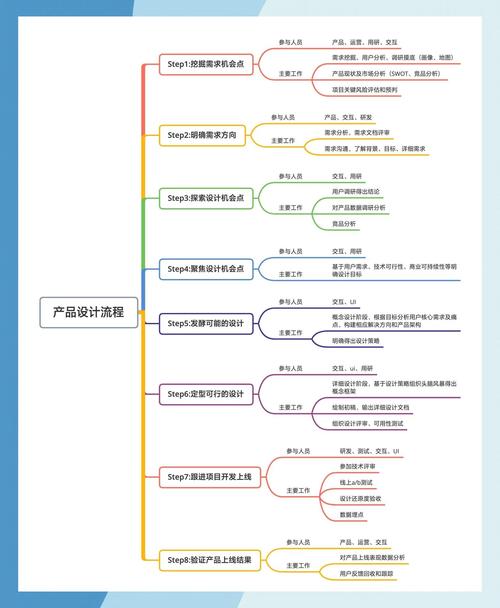 设计如何高效转化为产品?-图1 设计如何高效转化为产品?-图1
