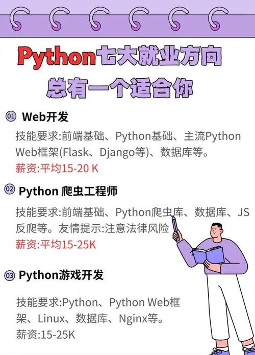 Python岗位招聘,需掌握哪些核心技能?-图1 Python岗位招聘,需掌握哪些核心技能?-图1