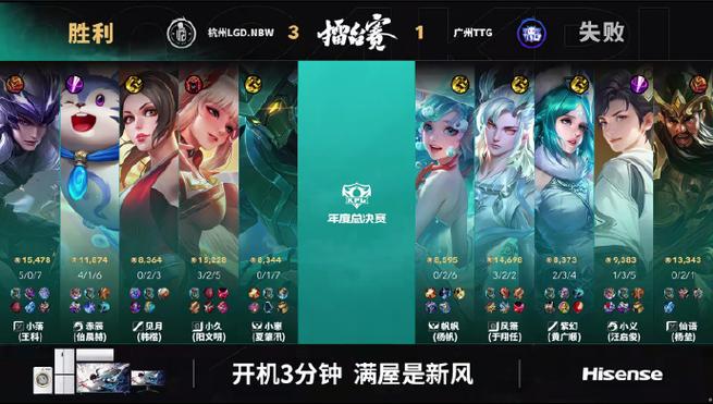 LGD前端招聘,要求具体有哪些?-图3 LGD前端招聘,要求具体有哪些?-图3