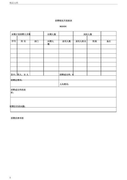 招聘图表展示什么关键信息？-图3